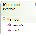 Command Object Interface