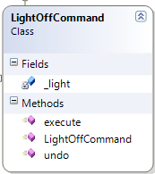 LightOffCommand